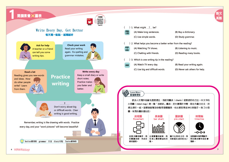輕量設計與素養學更多頁面